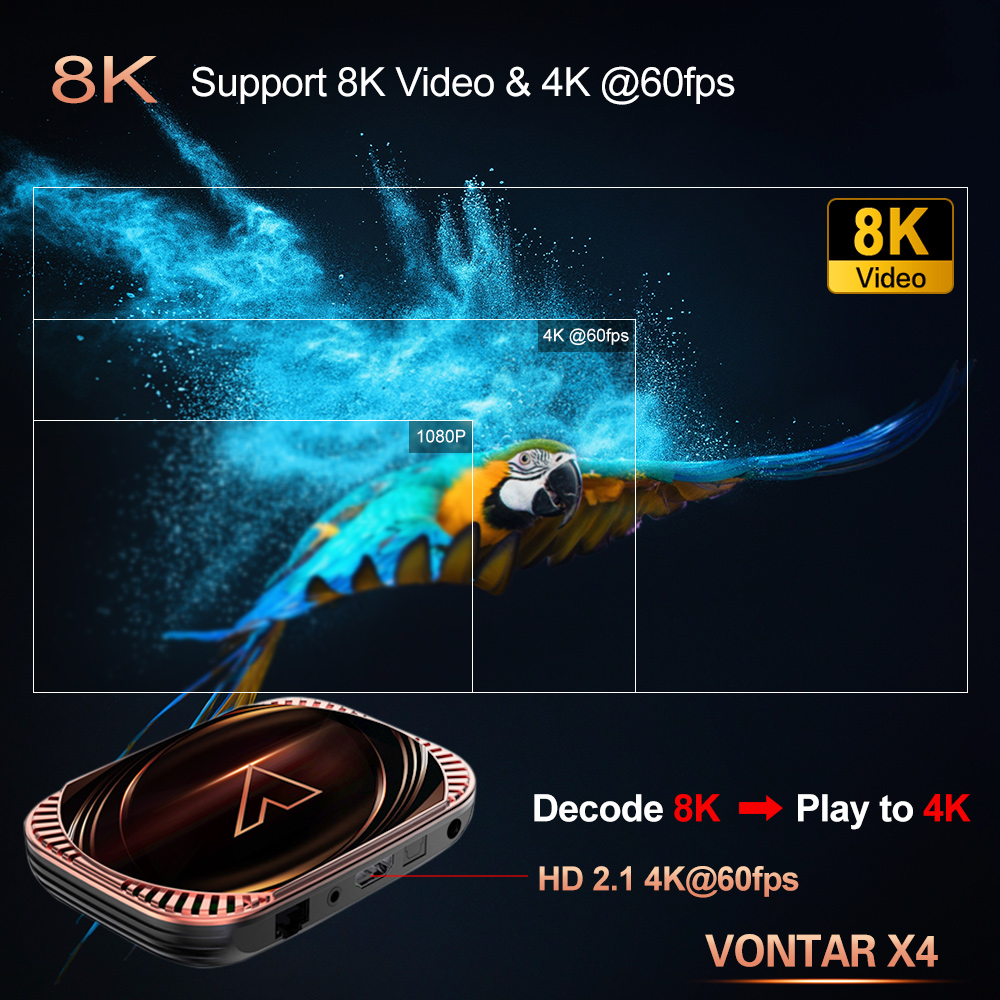 VONTAR X4 Amlogic S905X4 Smart - đánh giá và giá Gaming Console Tv Stand