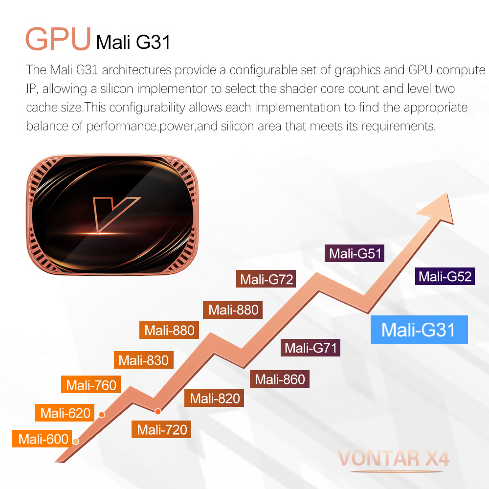 VONTAR X4 Amlogic S905X4 Smart - đánh giá và giá Gaming Console Tv Stand